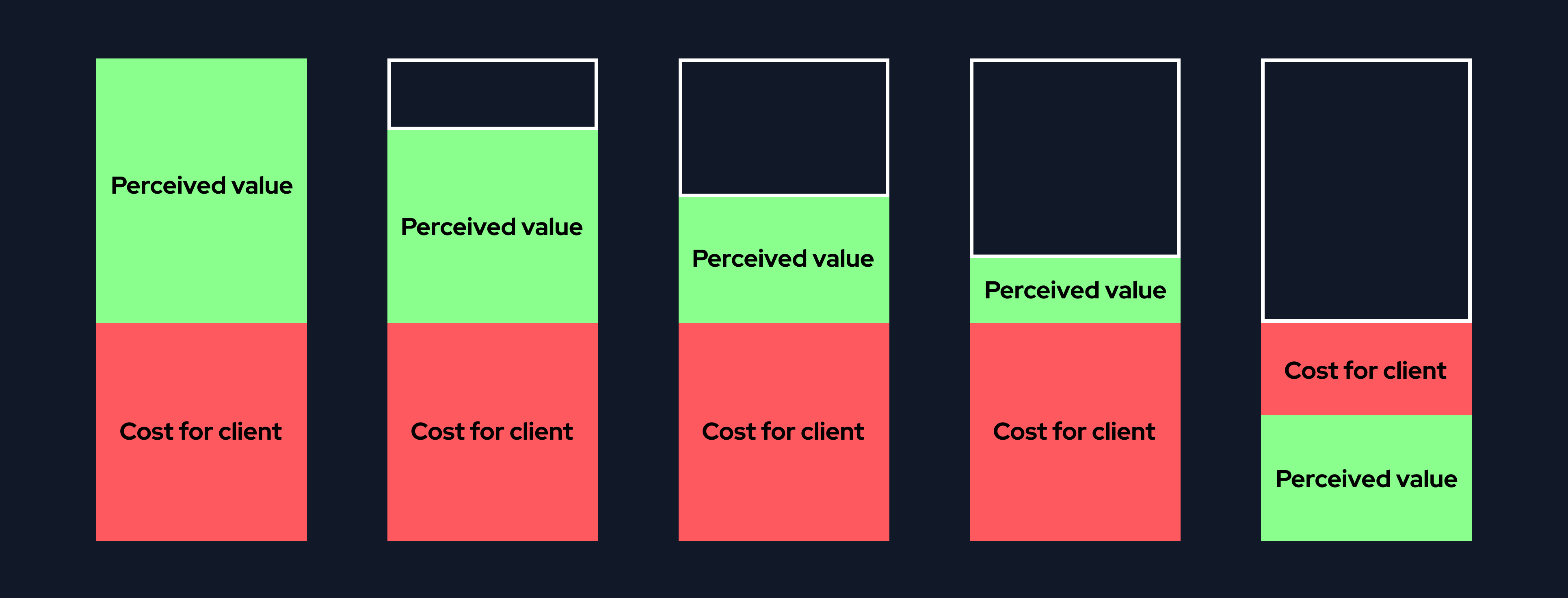 How we work process illustration
